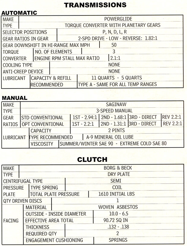 1956 Corvette Drivetrain Specifications