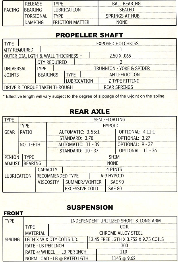 1956 Corvette Drivetrain Specifications