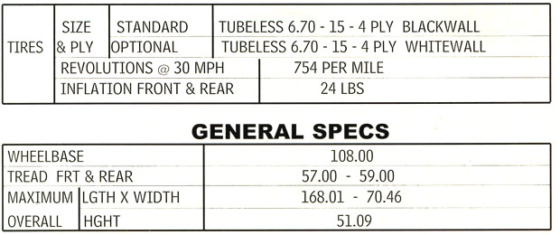 1956 Corvette Drivetrain Specifications