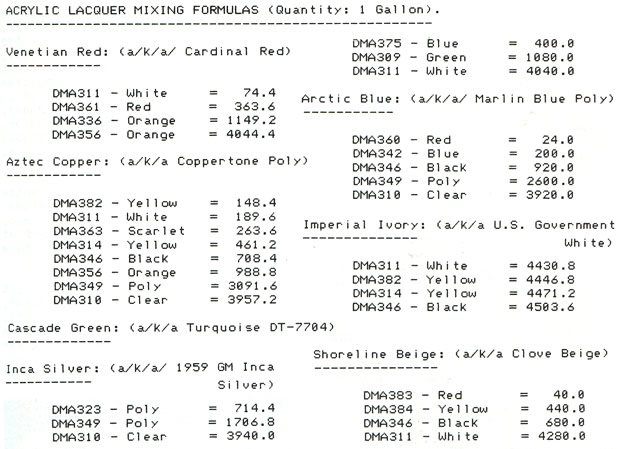 1956 - 1957 Corvete Acrylic Lacquer Paint Formulas