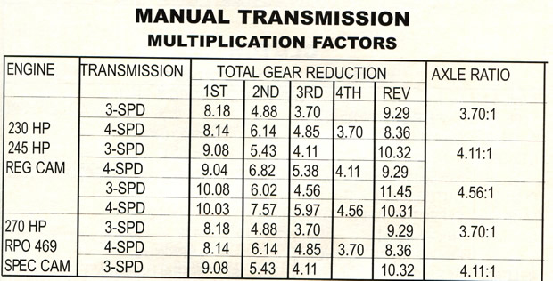 1959 Corvette Specifications