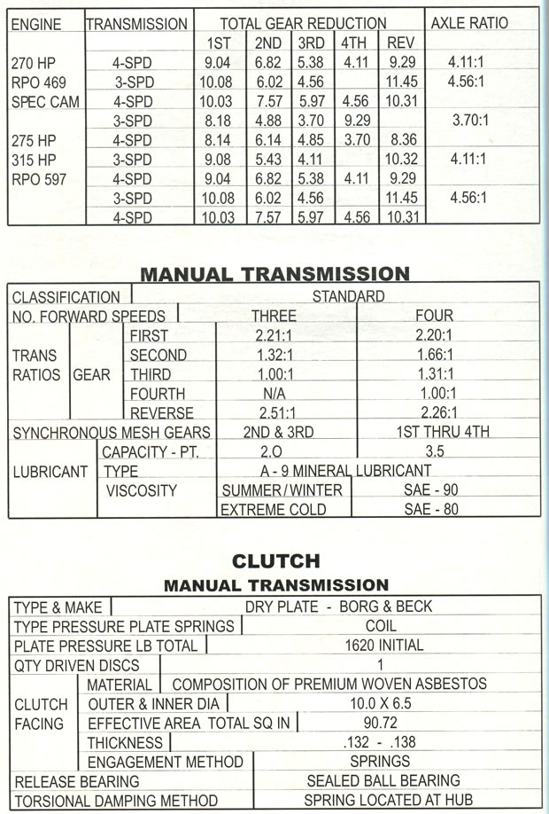 1959 Corvette Specifications