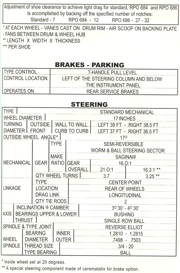 1959 Corvette Specifications