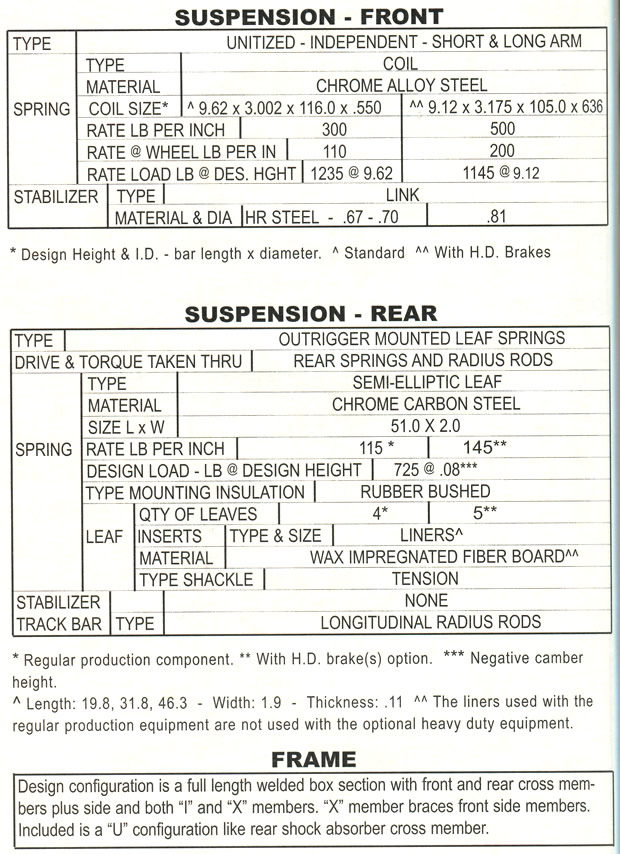 1959 Corvette Specifications