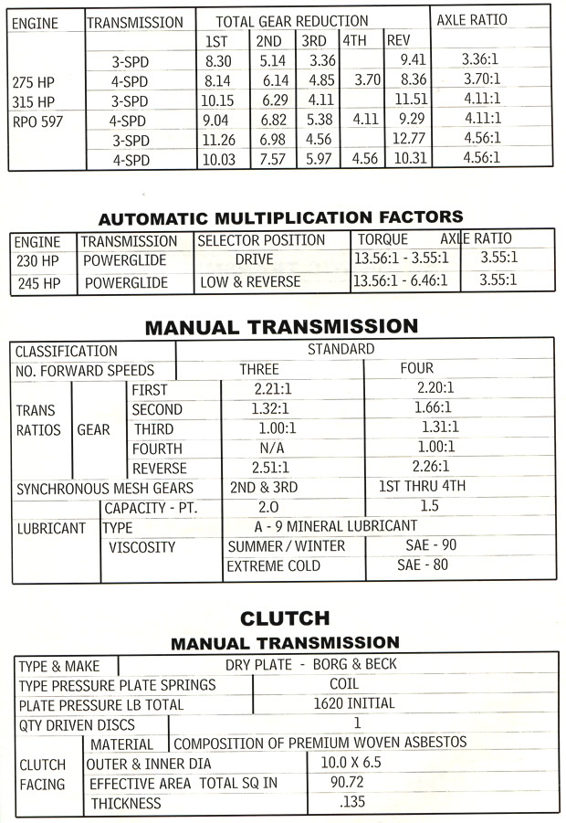 1961 Corvette Specifications