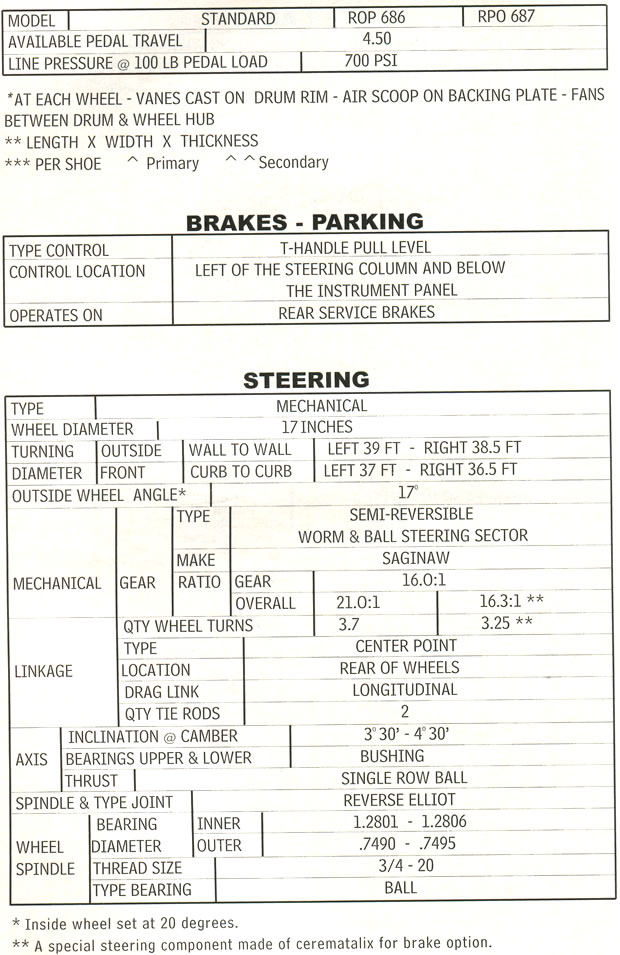 1961 Corvette Specifications