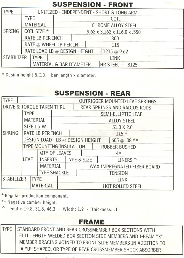 1961 Corvette Specifications