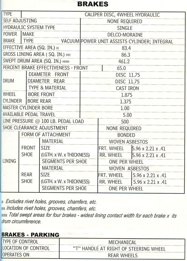 1964 Corvette Specifications