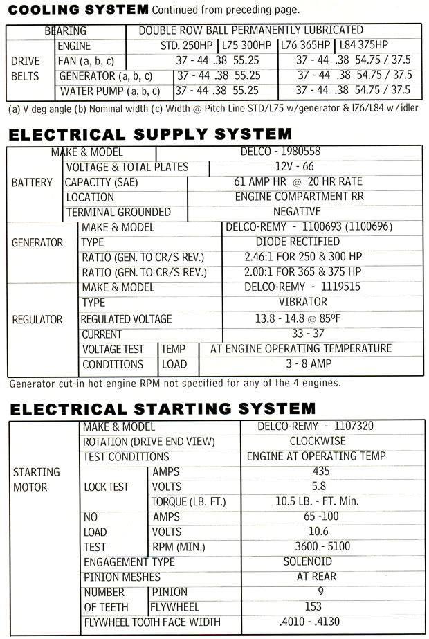 1964 Corvette Specifications