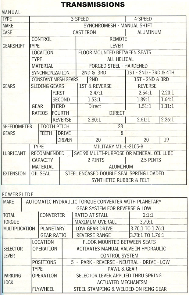 1964 Corvette Specifications