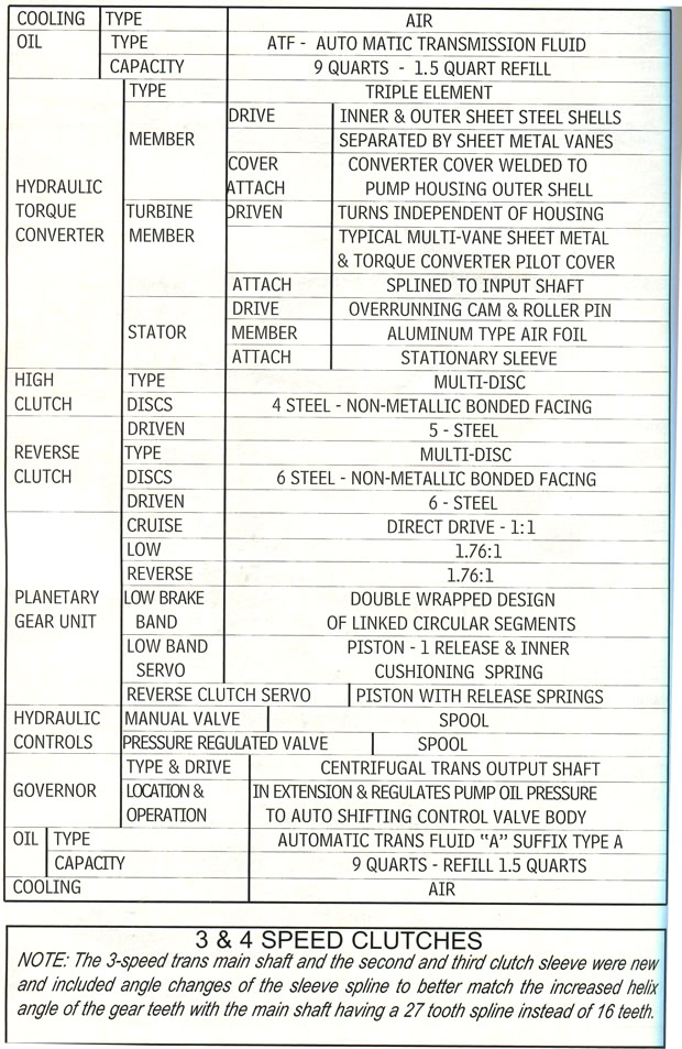 1964 Corvette Specifications