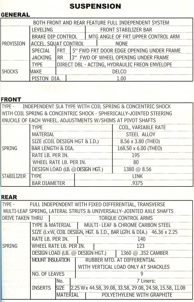 1964 Corvette Specifications