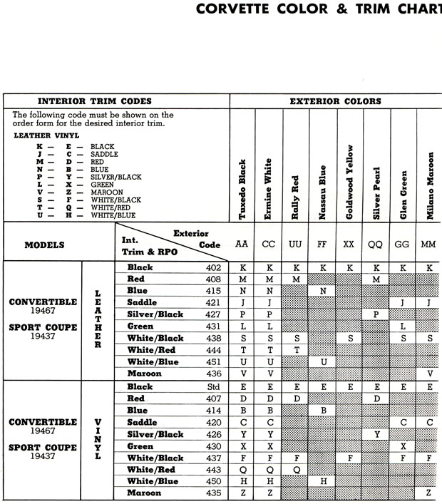 1965 Corvette Advanced General Information