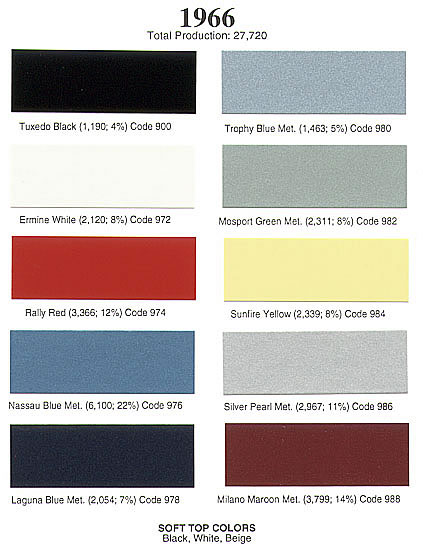 1966 Exterior Paint Chips