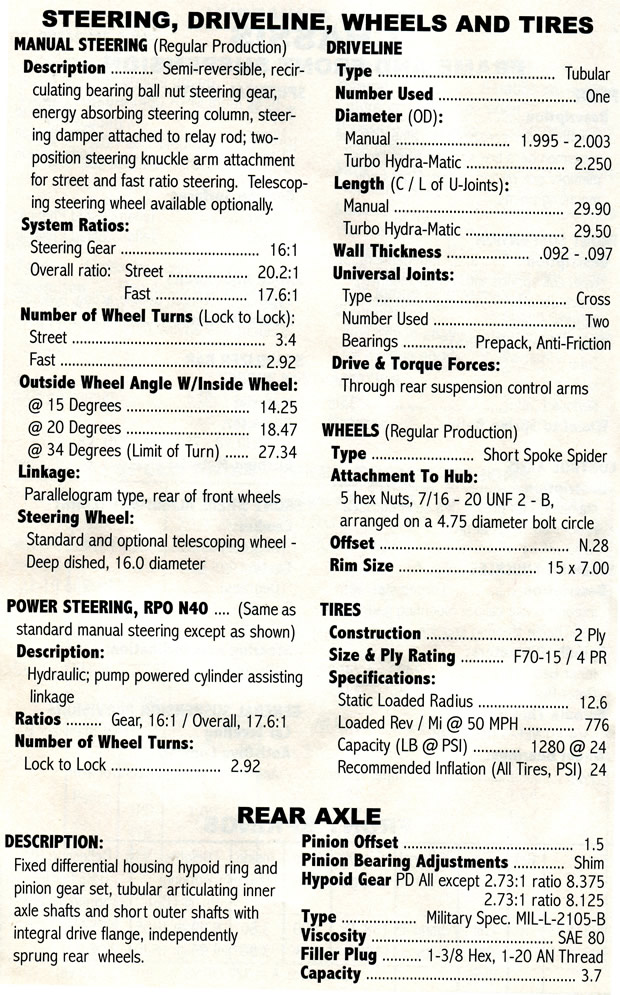 1968 Corvette Drivetrain Specifications