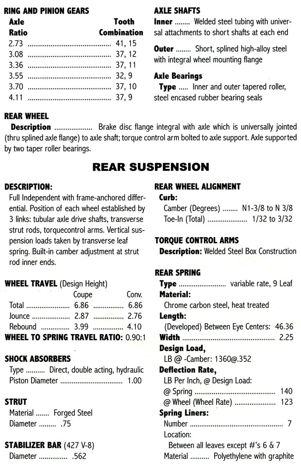 1968 Corvette Drivetrain Specifications