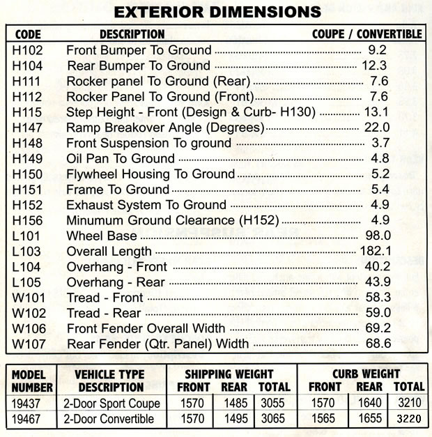 1968 Corvette Drivetrain Specifications