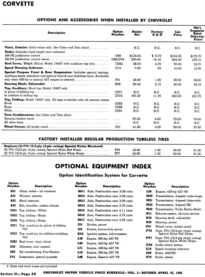 1968 Corvette Revised Standard Equipments, Accessories, Options and Pricing