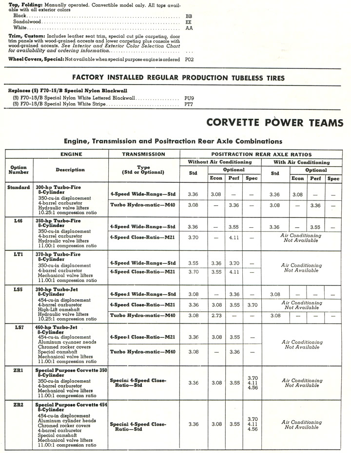 1970 Corvette Specifications