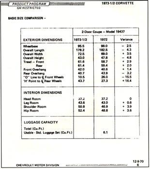 1973 Mid-Engine Corvette