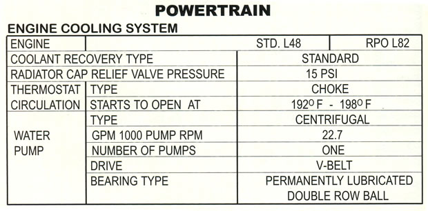 1978 Corvette Specifications - Silver Anniversary and Indy Pace Car Limited Edition