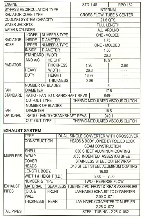 1978 Corvette Specifications - Silver Anniversary and Indy Pace Car Limited Edition