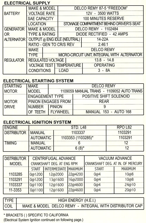 1978 Corvette Specifications - Silver Anniversary and Indy Pace Car Limited Edition