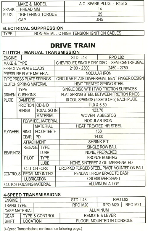 1978 Corvette Specifications - Silver Anniversary and Indy Pace Car Limited Edition