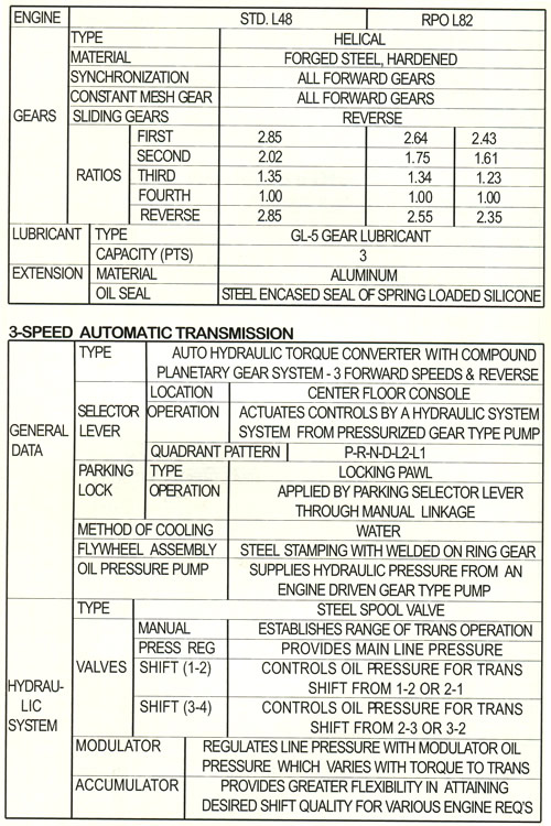 1978 Corvette Specifications - Silver Anniversary and Indy Pace Car Limited Edition