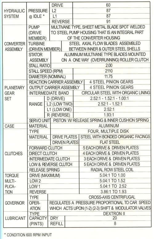 1978 Corvette Specifications - Silver Anniversary and Indy Pace Car Limited Edition