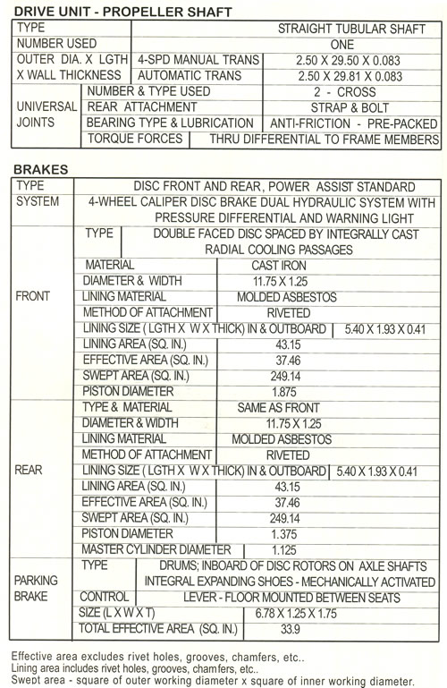 1978 Corvette Specifications - Silver Anniversary and Indy Pace Car Limited Edition