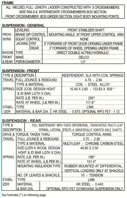 1978 Corvette Specifications - Silver Anniversary and Indy Pace Car Limited Edition