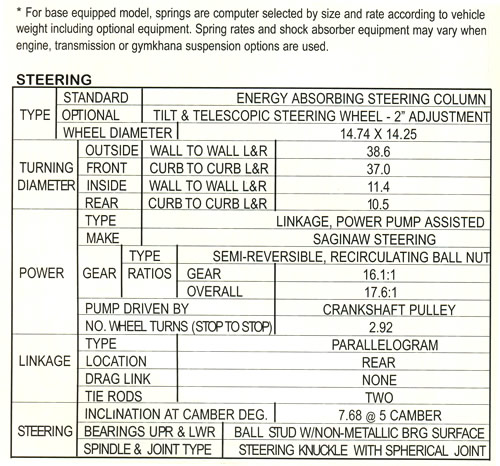 1978 Corvette Specifications - Silver Anniversary and Indy Pace Car Limited Edition