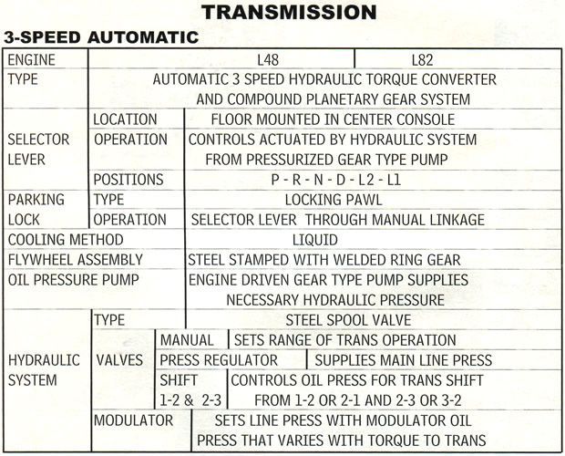 1979 Corvette Drivetrain Specifications