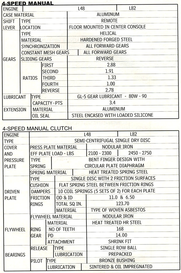 1979 Corvette Drivetrain Specifications