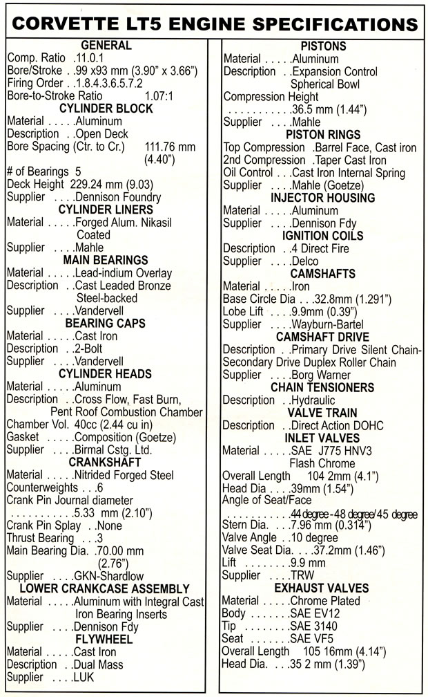 1990 Corvette ZR-1 Specifications