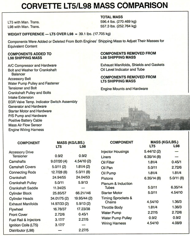 1990 Corvette ZR-1 Specifications