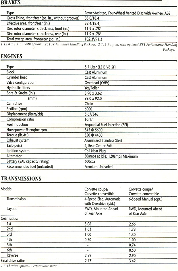 1998 Corvette Specifications