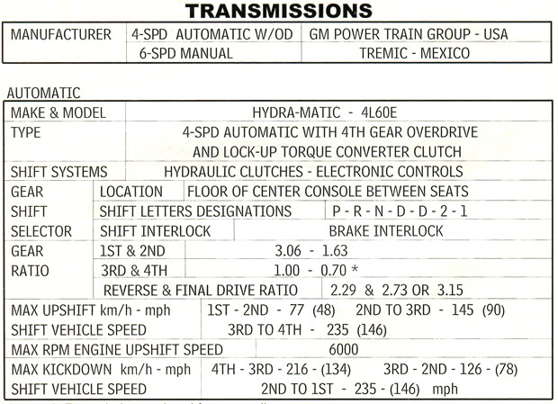 1999 Corvette Drivetrain Specifications