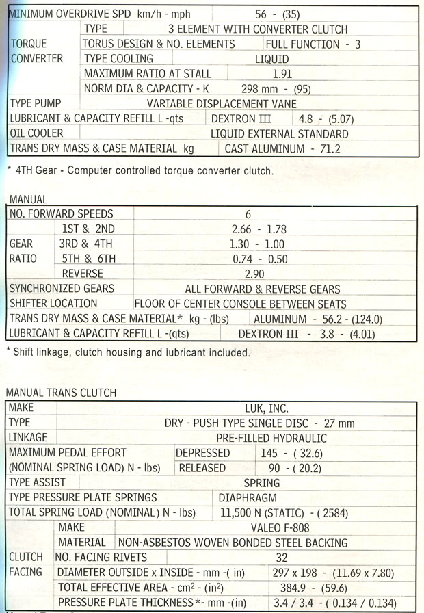 1999 Corvette Drivetrain Specifications