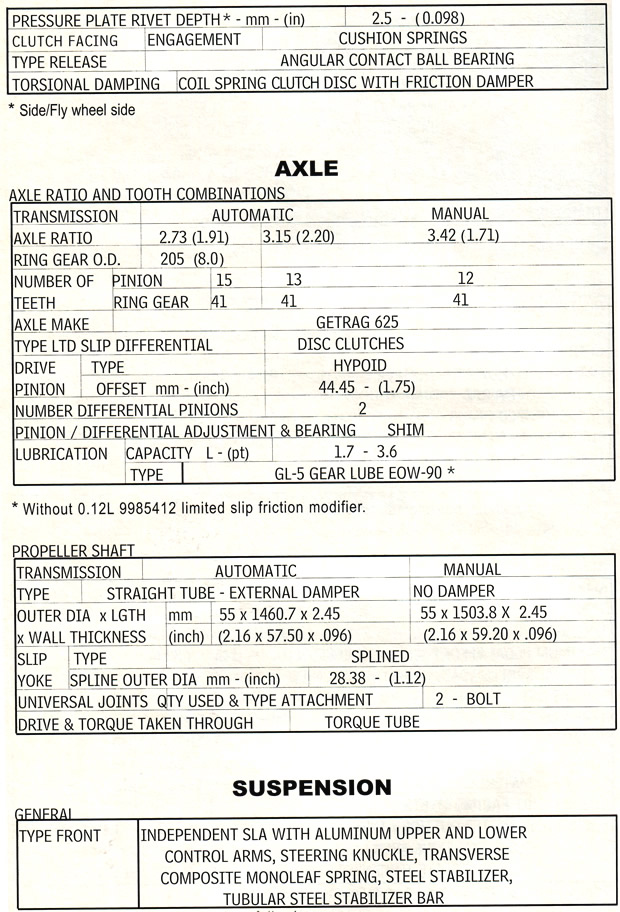 1999 Corvette Drivetrain Specifications