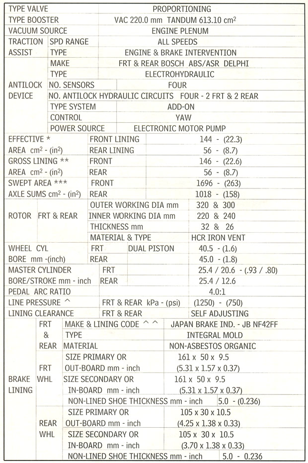 1999 Corvette Drivetrain Specifications