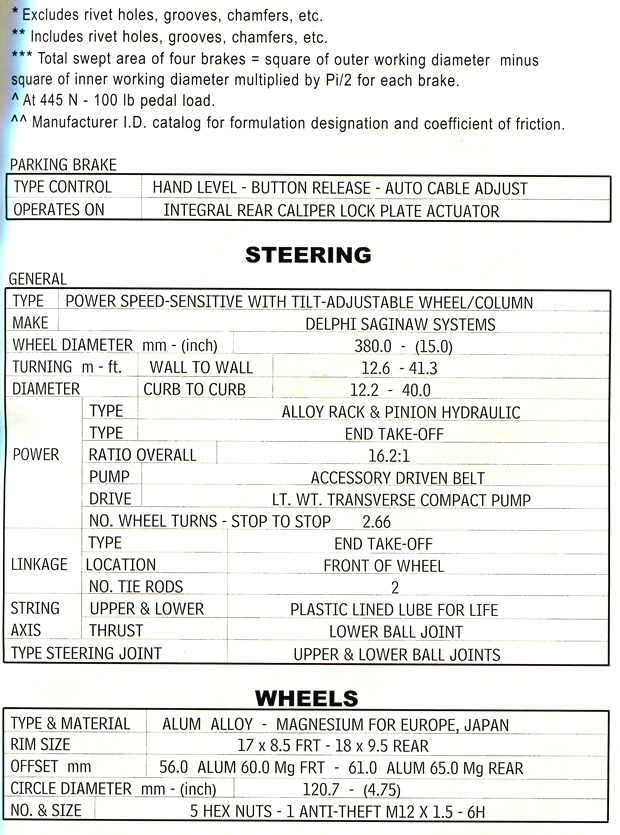 1999 Corvette Drivetrain Specifications