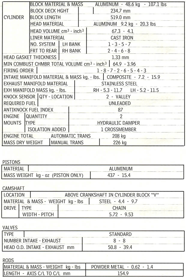 1999 Corvette Powertrain Specifications