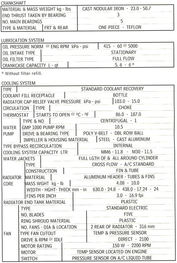 1999 Corvette Powertrain Specifications