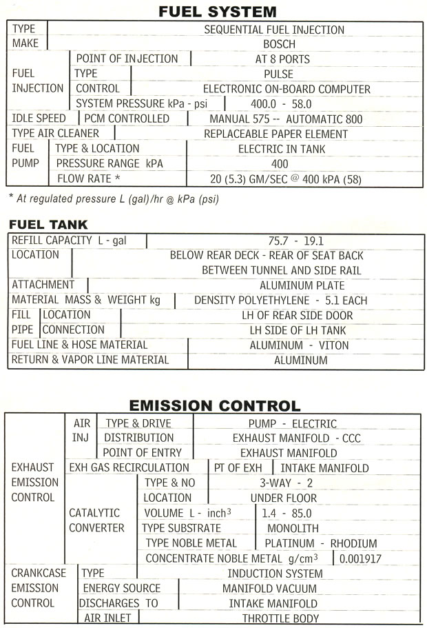 1999 Corvette Powertrain Specifications