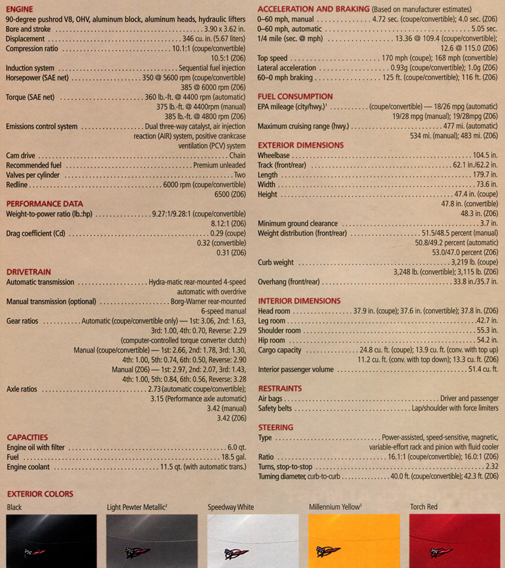 2001 Corvette Specifications