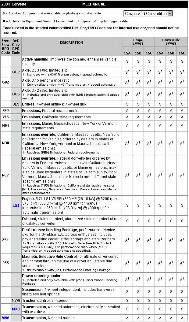 2004 Corvette Standard and Optional Equipment
