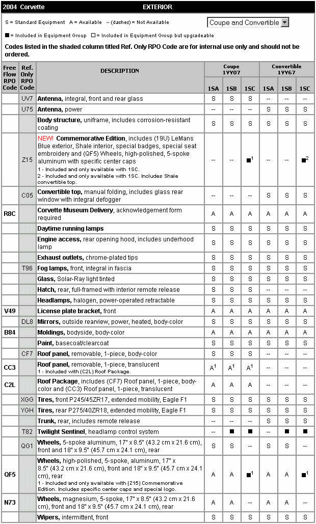 2004 Corvette Standard and Optional Equipment