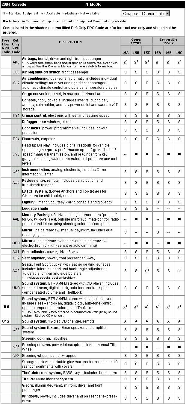 2004 Corvette Standard and Optional Equipment